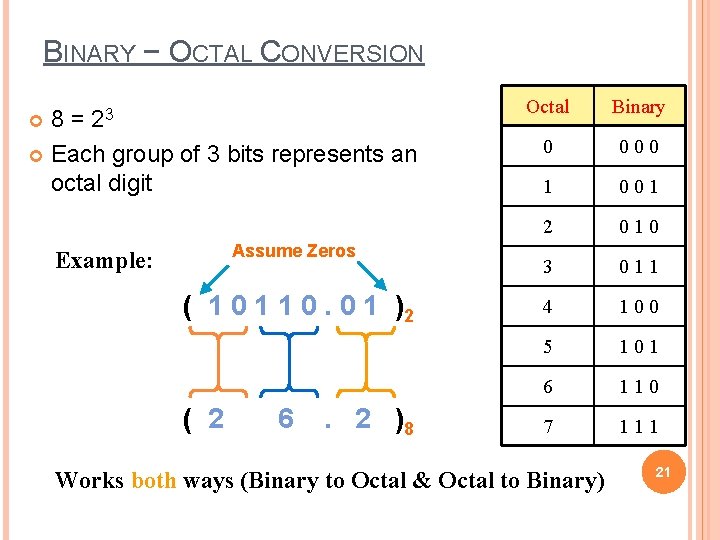 BINARY − OCTAL CONVERSION 8 = 23 Each group of 3 bits represents an