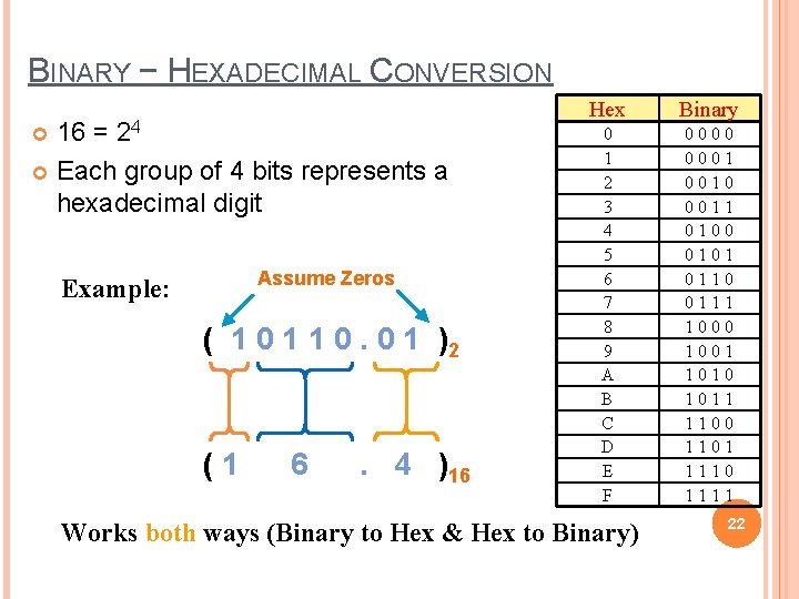 BINARY − HEXADECIMAL CONVERSION 16 = 24 Each group of 4 bits represents a