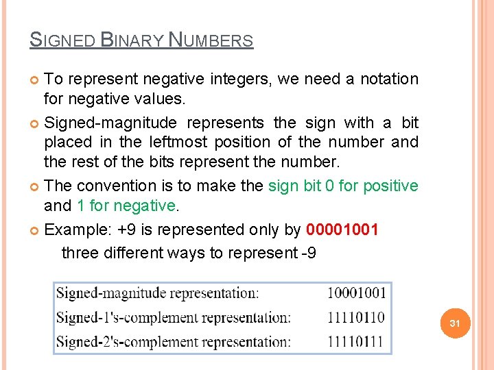 SIGNED BINARY NUMBERS To represent negative integers, we need a notation for negative values.
