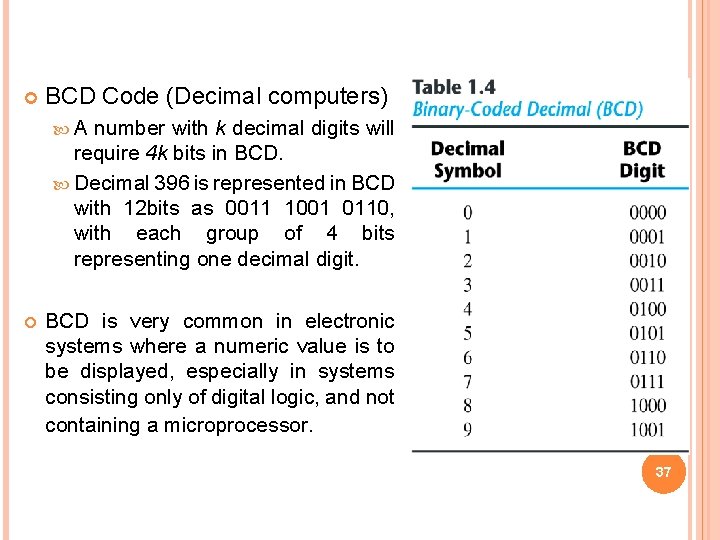  BCD Code (Decimal computers) A number with k decimal digits will require 4