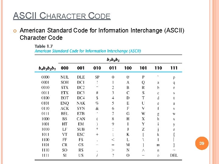 ASCII CHARACTER CODE American Standard Code for Information Interchange (ASCII) Character Code 39 