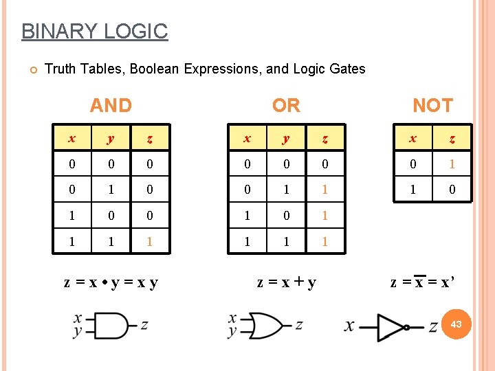 BINARY LOGIC Truth Tables, Boolean Expressions, and Logic Gates AND OR NOT x y