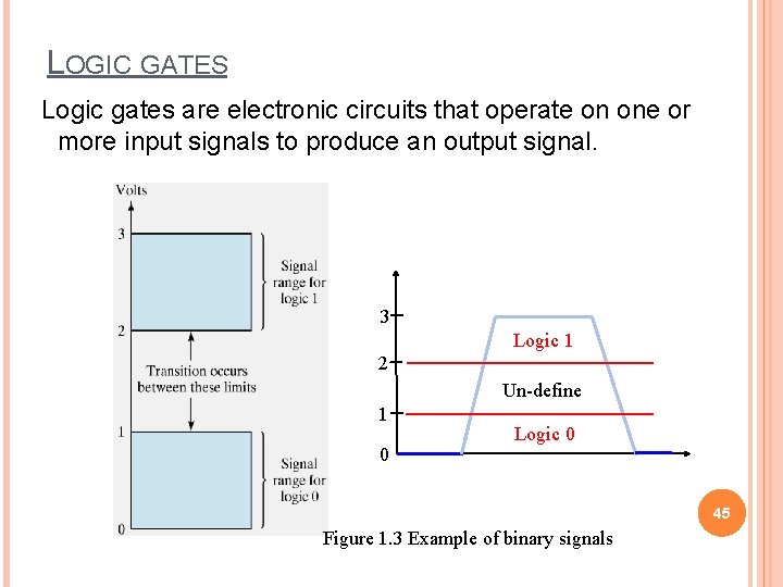LOGIC GATES Logic gates are electronic circuits that operate on one or more input
