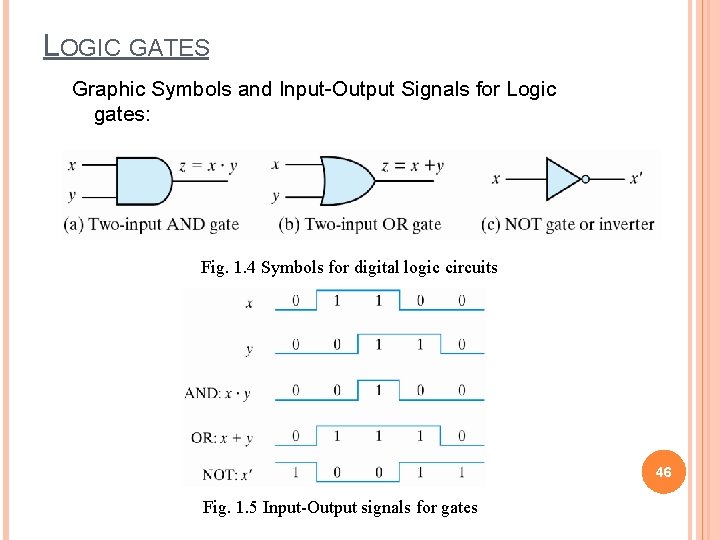 LOGIC GATES Graphic Symbols and Input-Output Signals for Logic gates: Fig. 1. 4 Symbols