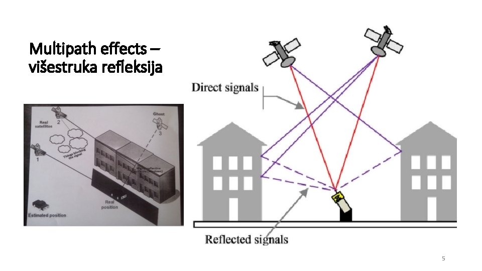 Multipath effects – višestruka refleksija 5 