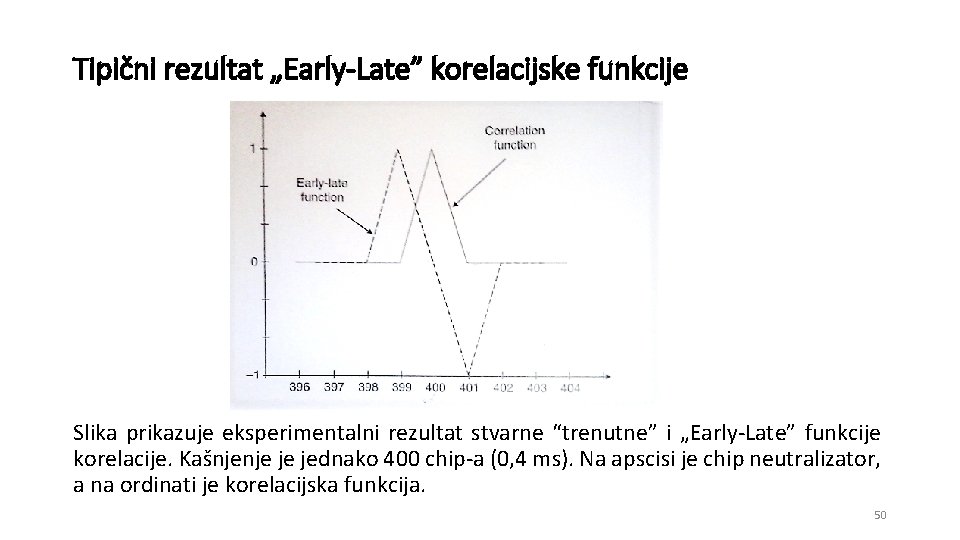 Tipični rezultat „Early-Late” korelacijske funkcije Slika prikazuje eksperimentalni rezultat stvarne “trenutne” i „Early-Late” funkcije