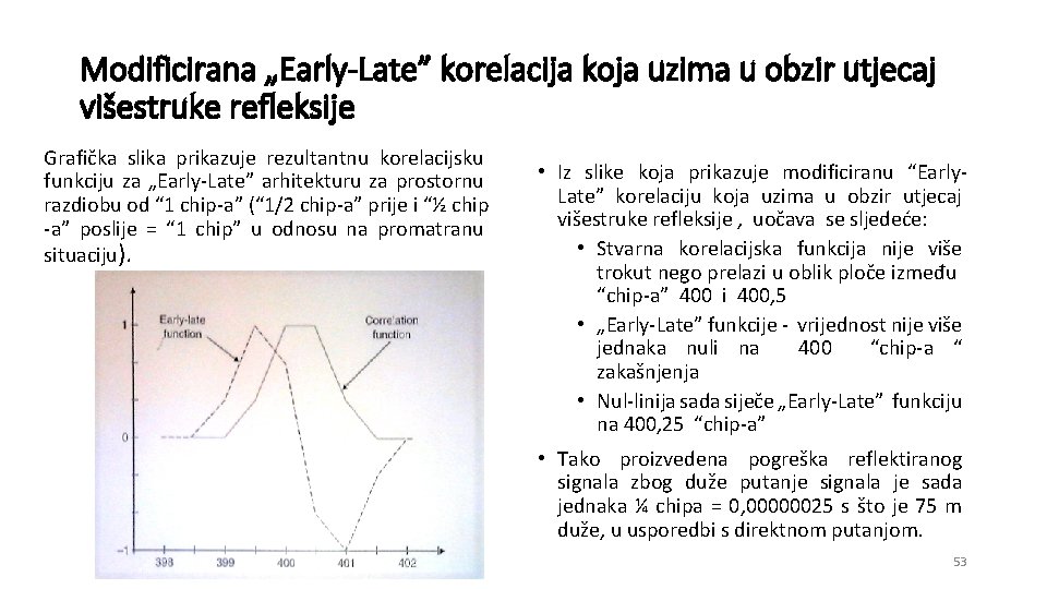 Modificirana „Early-Late” korelacija koja uzima u obzir utjecaj višestruke refleksije Grafička slika prikazuje rezultantnu