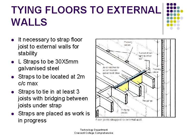 TYING FLOORS TO EXTERNAL WALLS l l l It necessary to strap floor joist