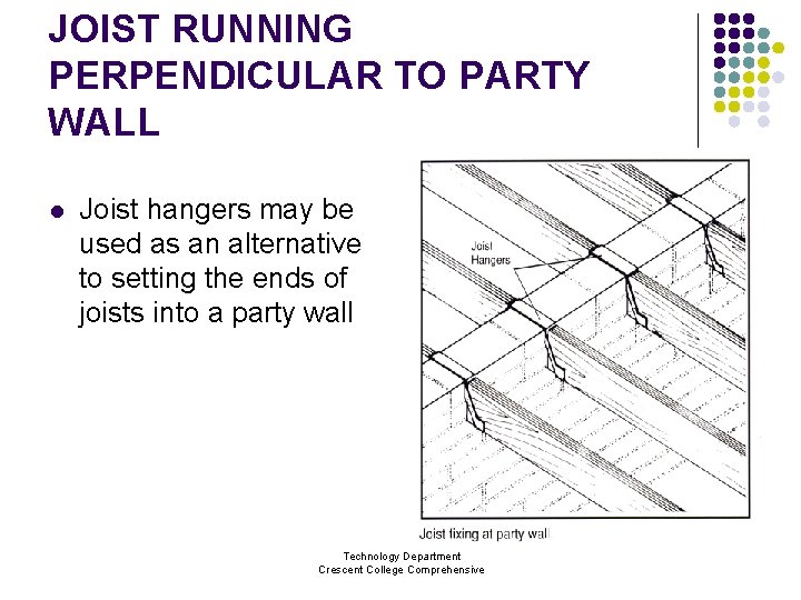 JOIST RUNNING PERPENDICULAR TO PARTY WALL l Joist hangers may be used as an