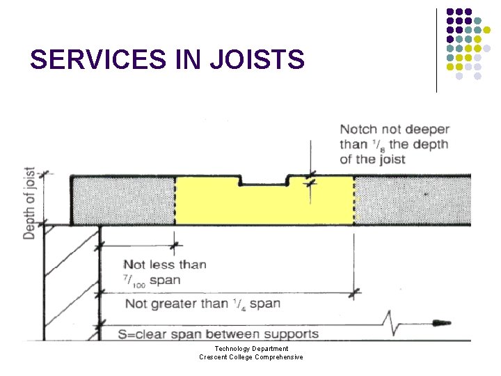 SERVICES IN JOISTS Technology Department Crescent College Comprehensive 