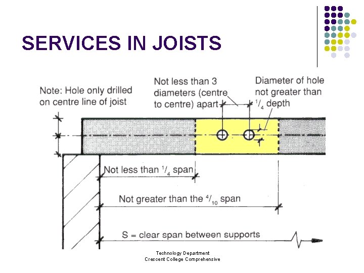 SERVICES IN JOISTS Technology Department Crescent College Comprehensive 