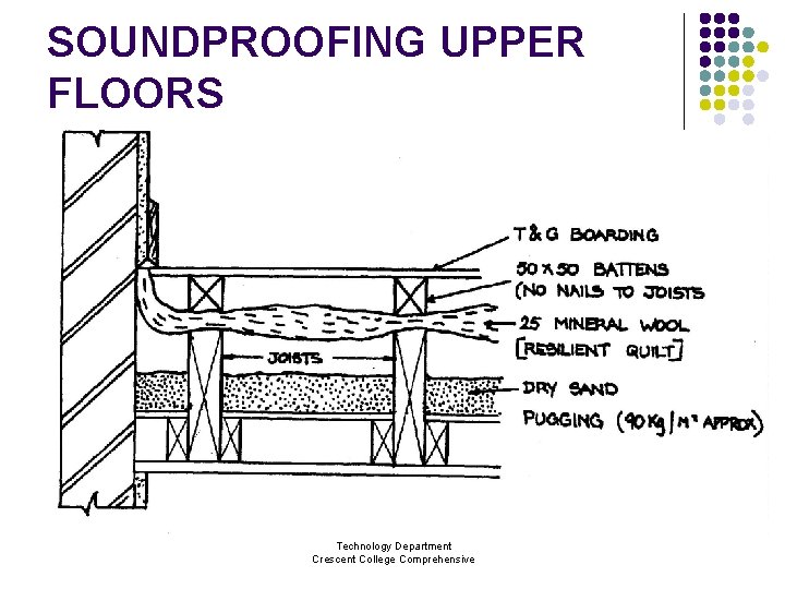 SOUNDPROOFING UPPER FLOORS Technology Department Crescent College Comprehensive 