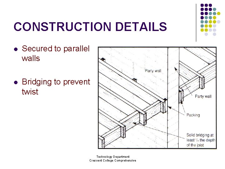 CONSTRUCTION DETAILS l Secured to parallel walls l Bridging to prevent twist Technology Department