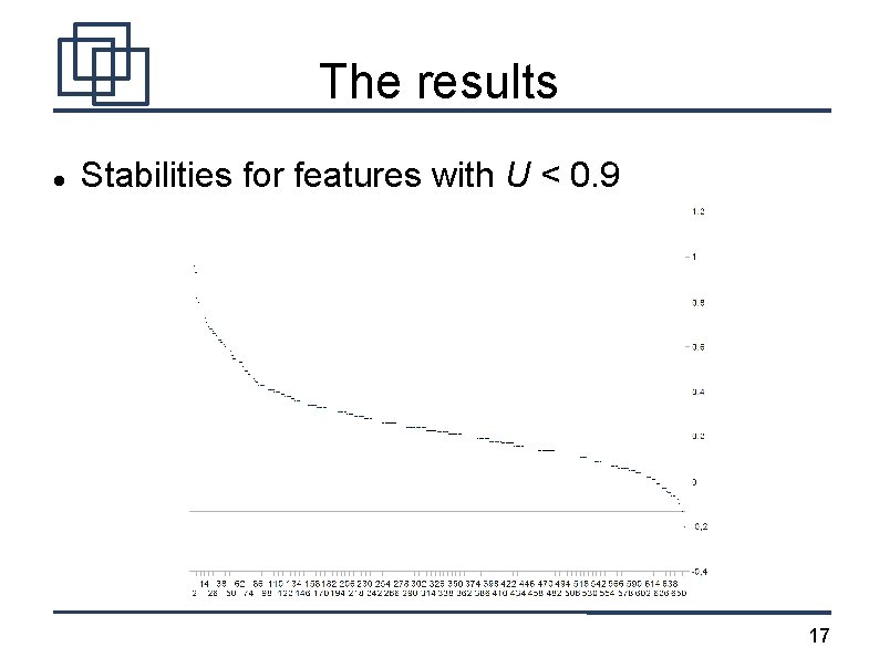 The results Stabilities for features with U < 0. 9 17 