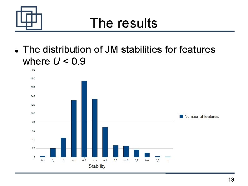 The results The distribution of JM stabilities for features where U < 0. 9
