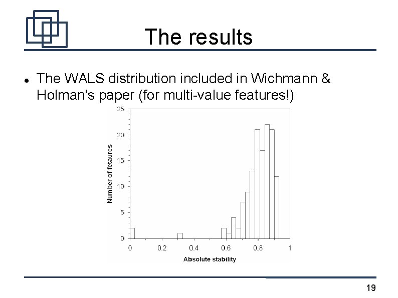 The results The WALS distribution included in Wichmann & Holman's paper (for multi-value features!)