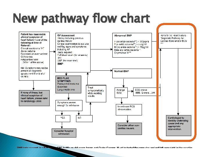 New pathway flow chart New pathway flow chart