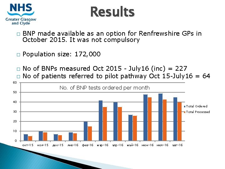 Results � BNP made available as an option for Renfrewshire GPs in October 2015. Results � BNP made available as an option for Renfrewshire GPs in October 2015.