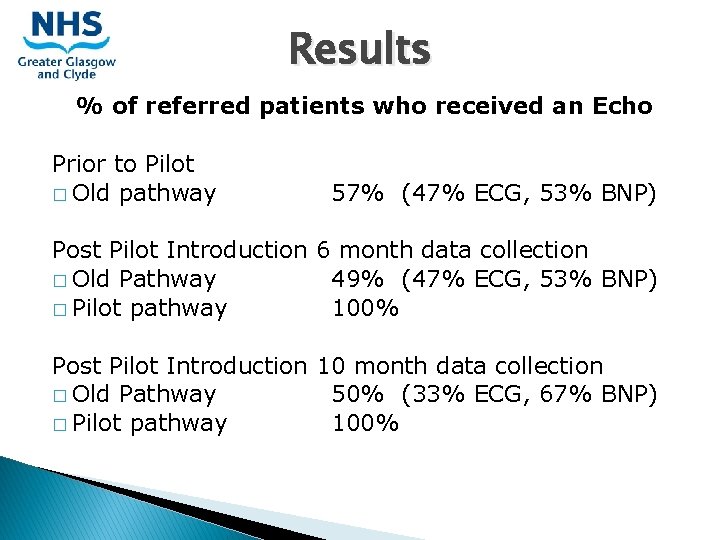Results % of referred patients who received an Echo Prior to Pilot � Old Results % of referred patients who received an Echo Prior to Pilot � Old