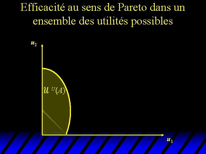 Efficacité au sens de Pareto dans un ensemble des utilités possibles u 2 U(A)