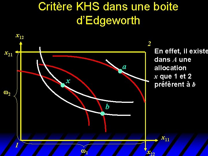 Critère KHS dans une boite d’Edgeworth x 12 2 x 21 a x 2