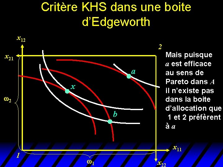 Critère KHS dans une boite d’Edgeworth x 12 2 x 21 a x 2