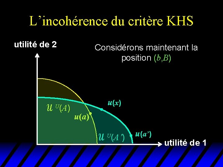 L’incohérence du critère KHS utilité de 2 U(A) Considérons maintenant la position (b, B)