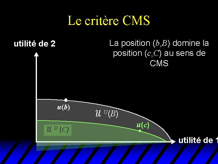Le critère CMS La position (b, B) domine la position (c, C) au sens