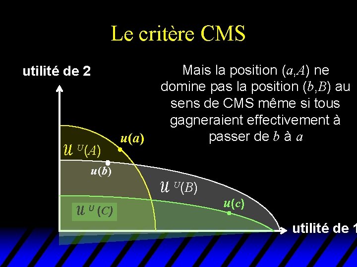 Le critère CMS utilité de 2 U(A) u(a) Mais la position (a, A) ne