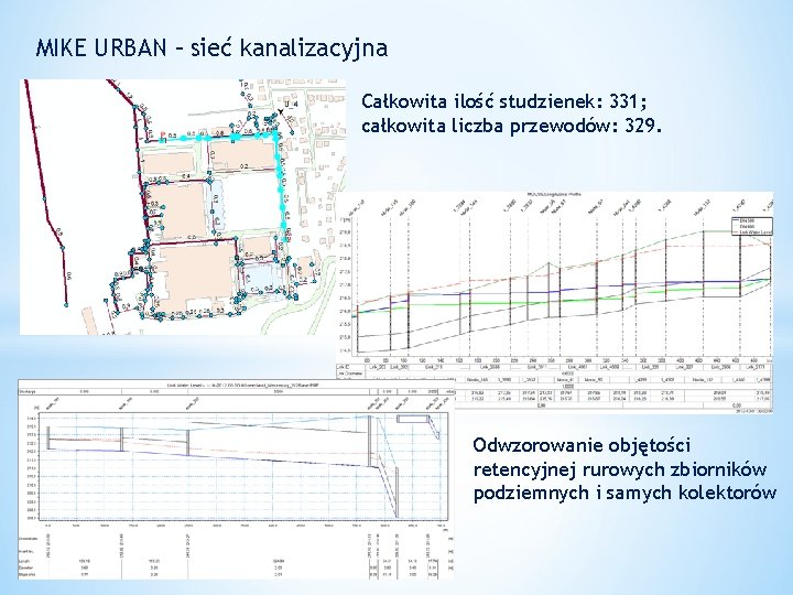 MIKE URBAN – sieć kanalizacyjna Całkowita ilość studzienek: 331; całkowita liczba przewodów: 329. Odwzorowanie