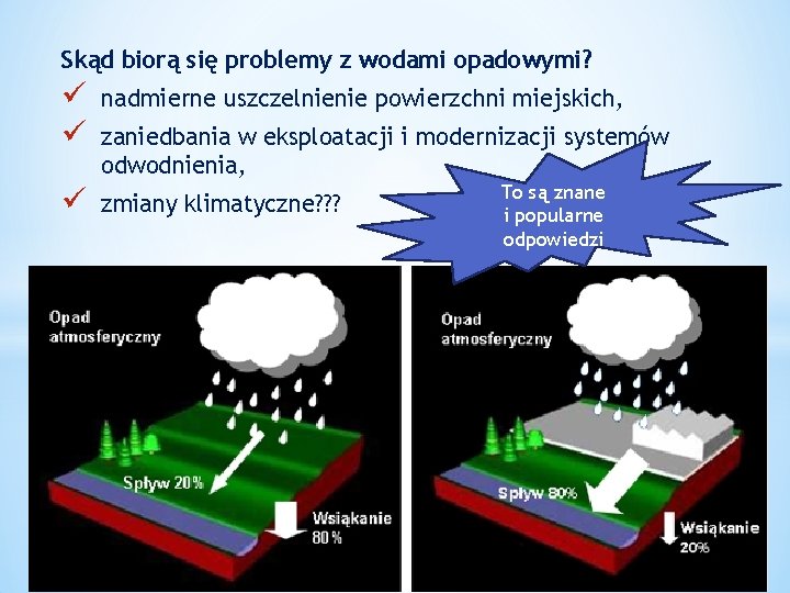 Skąd biorą się problemy z wodami opadowymi? ü ü nadmierne uszczelnienie powierzchni miejskich, ü