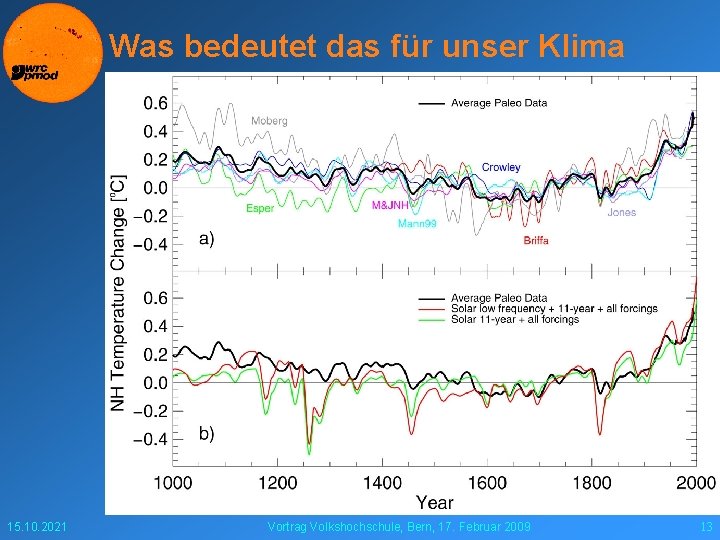 Was bedeutet das für unser Klima 15. 10. 2021 Vortrag Volkshochschule, Bern, 17. Februar