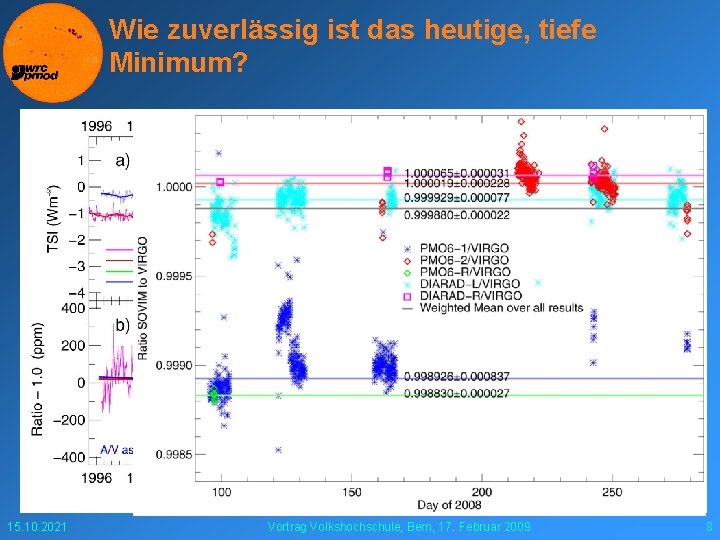 Wie zuverlässig ist das heutige, tiefe Minimum? 15. 10. 2021 Vortrag Volkshochschule, Bern, 17.