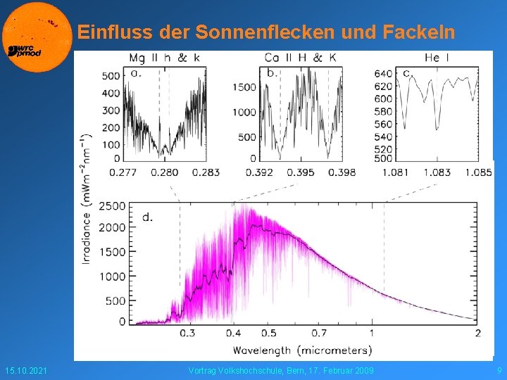 Einfluss der Sonnenflecken und Fackeln 15. 10. 2021 Vortrag Volkshochschule, Bern, 17. Februar 2009