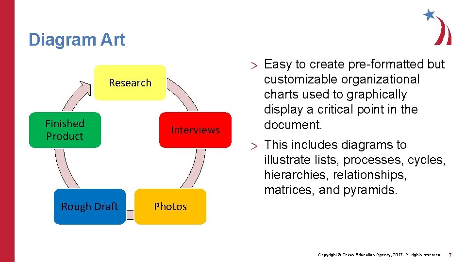 Diagram Art Research Finished Product Rough Draft Interviews > Easy to create pre-formatted but