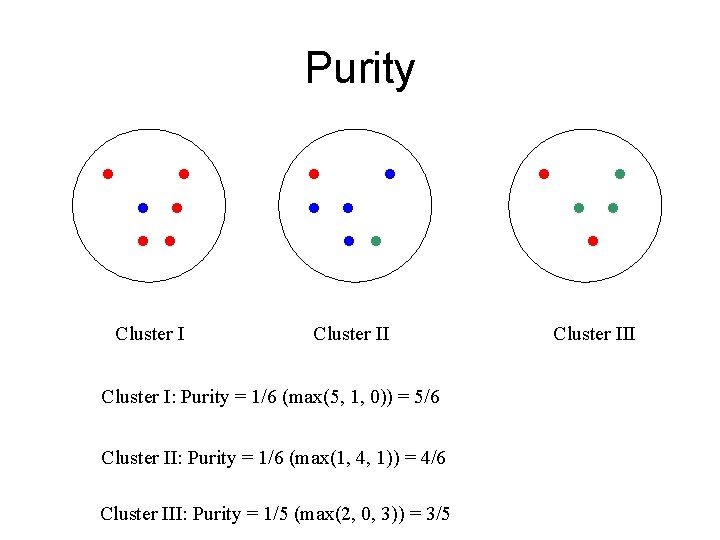 Purity Cluster II Cluster I: Purity = 1/6 (max(5, 1, 0)) = 5/6 Cluster