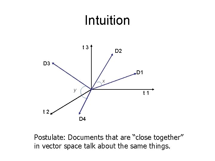Intuition t 3 D 2 D 3 D 1 x y t 1 t