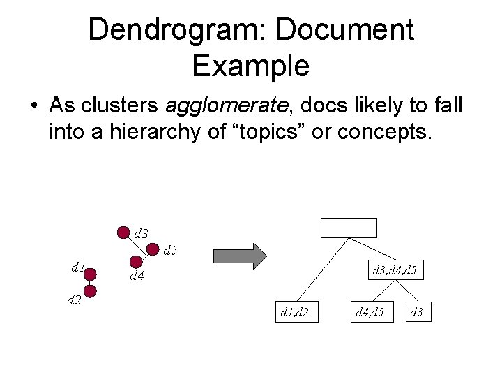 Dendrogram: Document Example • As clusters agglomerate, docs likely to fall into a hierarchy