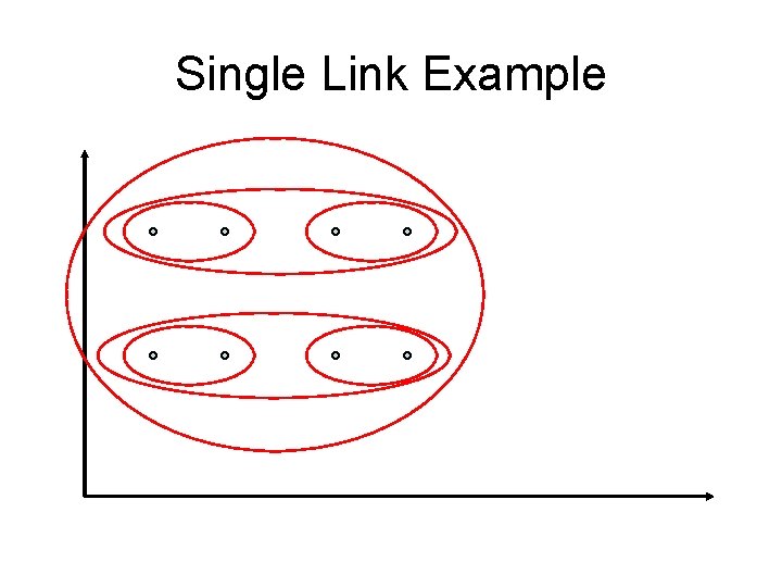 Single Link Example 