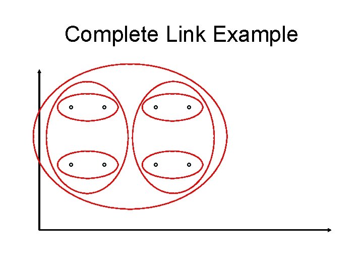 Complete Link Example 
