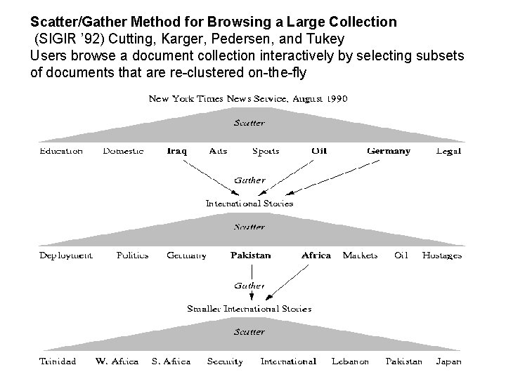 Scatter/Gather Method for Browsing a Large Collection (SIGIR ’ 92) Cutting, Karger, Pedersen, and