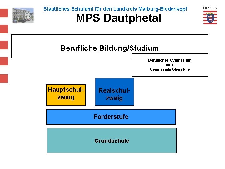 Staatliches Schulamt für den Landkreis Marburg-Biedenkopf MPS Dautphetal Berufliche Bildung/Studium Berufliches Gymnasium oder Gymnasiale