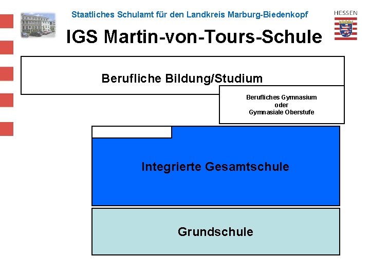Staatliches Schulamt für den Landkreis Marburg-Biedenkopf IGS Martin-von-Tours-Schule Berufliche Bildung/Studium Berufliches Gymnasium oder Gymnasiale