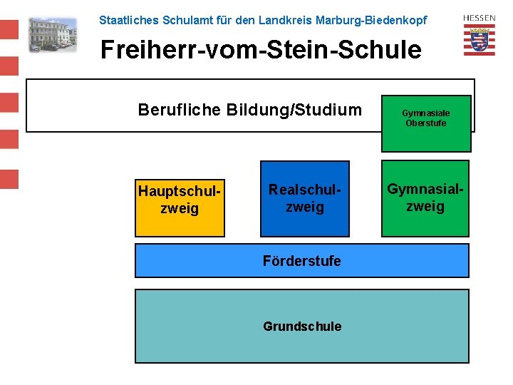 Staatliches Schulamt für den Landkreis Marburg-Biedenkopf Freiherr-vom-Stein-Schule Berufliche Bildung/Studium Hauptschulzweig Realschulzweig Förderstufe Grundschule Gymnasiale