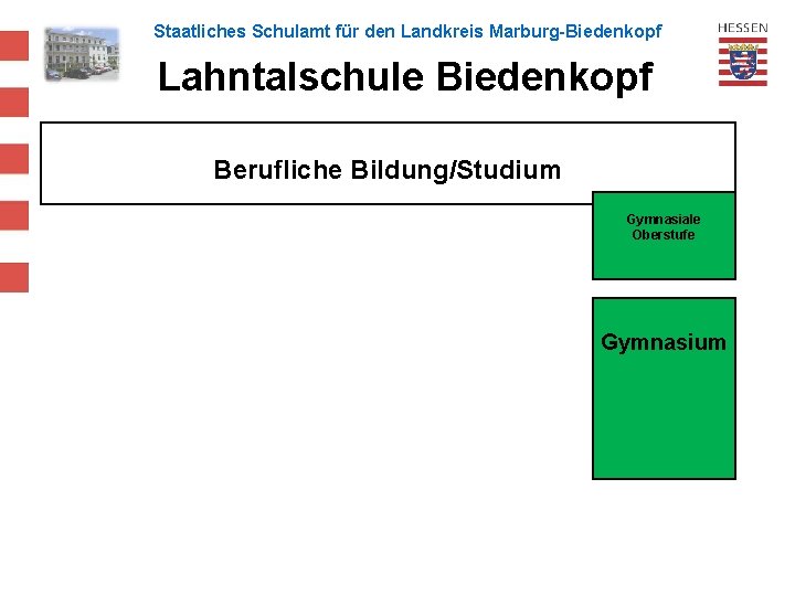 Staatliches Schulamt für den Landkreis Marburg-Biedenkopf Lahntalschule Biedenkopf Berufliche Bildung/Studium Gymnasiale Oberstufe Gymnasium 