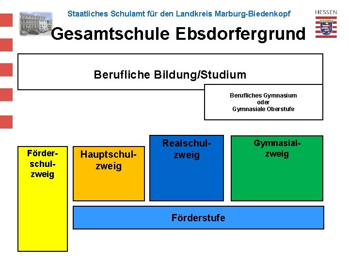 Staatliches Schulamt für den Landkreis Marburg-Biedenkopf Gesamtschule Ebsdorfergrund Berufliche Bildung/Studium Berufliches Gymnasium oder Gymnasiale