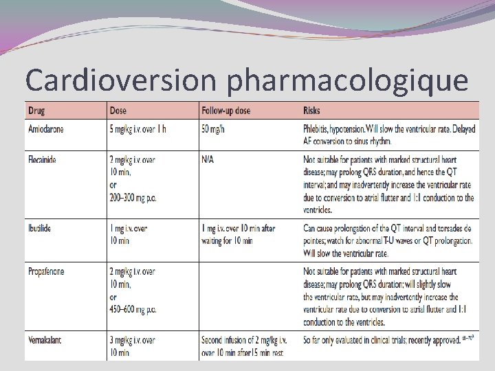 Cardioversion pharmacologique 