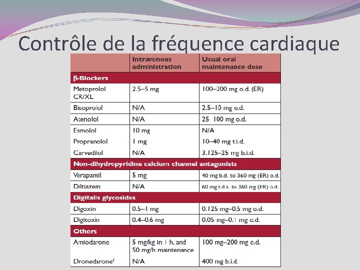 Contrôle de la fréquence cardiaque 