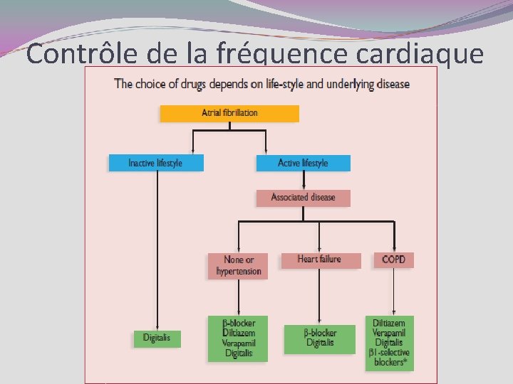 Contrôle de la fréquence cardiaque 