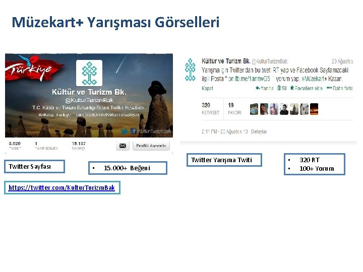 Müzekart+ Yarışması Görselleri Twitter Sayfası • 15. 000+ Beğeni https: //twitter. com/Kultur. Turizm. Bak